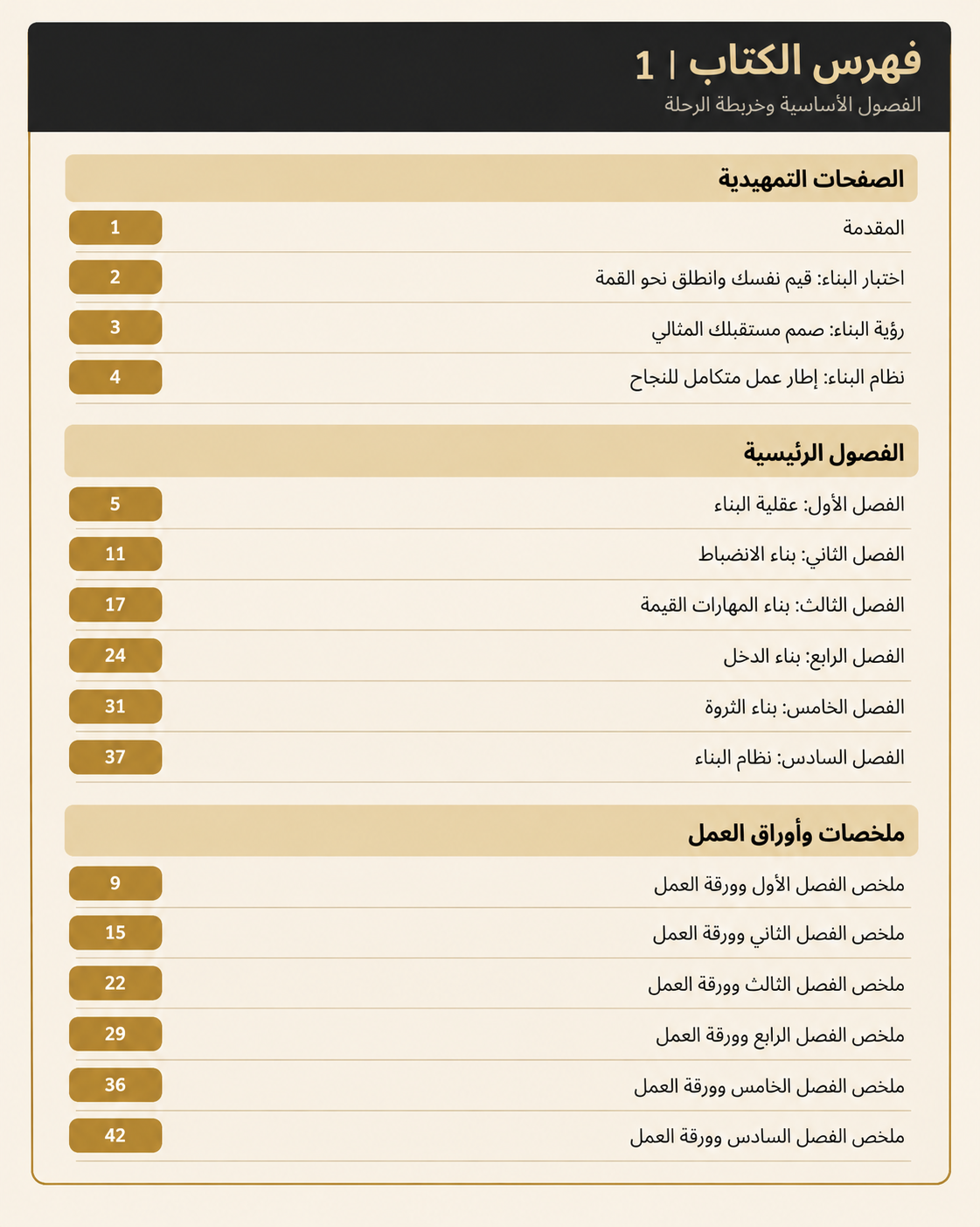 فهرس الكتاب 1: الصفحات التمهيدية، الفصول الستة الرئيسية، وملخصات وأوراق عمل الفصول